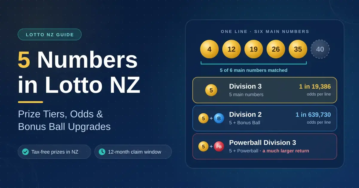 5 Numbers in Lotto NZ: Prize Tiers, Odds and Bonus Ball Upgrades