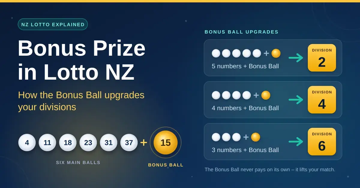 Bonus Prize in Lotto NZ: How the Bonus Ball Upgrades Your Divisions