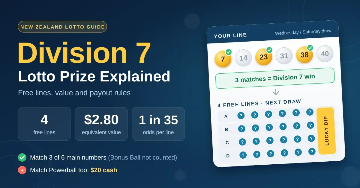 Division 7 Lotto Prize in New Zealand: Free Lines, Value and Payout Rules Explained