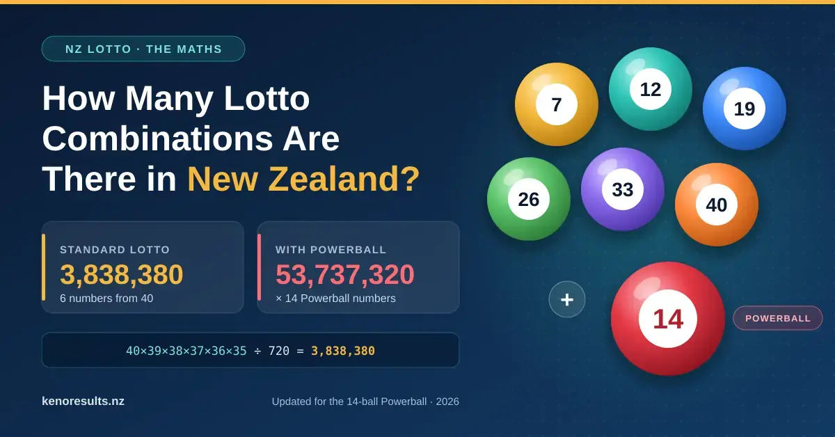 How Many Lotto Combinations Are There in New Zealand?