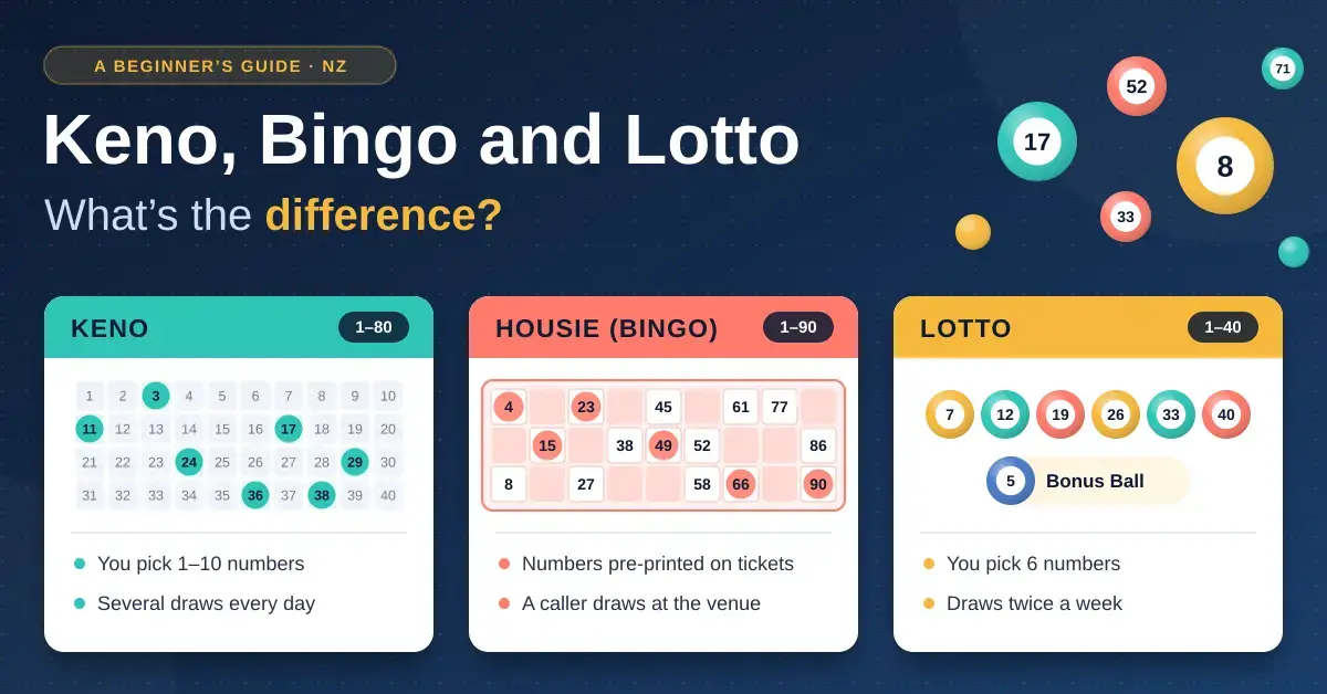 Keno, Bingo and Lotto in New Zealand: What's the Difference?