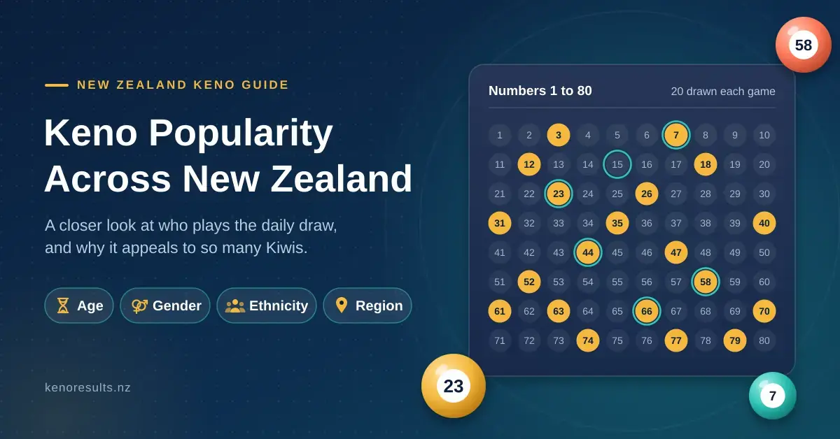 Keno Popularity Across New Zealand: Age, Gender, Ethnicity and Region