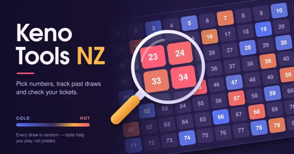Illustration of a Keno 1–80 number board shaded as a hot and cold heat map, with a magnifying glass enlarging the hot numbers 23, 24, 33 and 34 beside the title "Keno Tools NZ" and a note that every draw is random.
