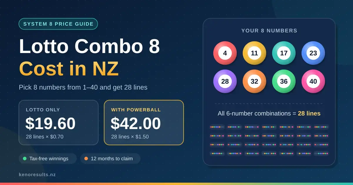 Lotto Combo 8 Cost NZ: System 8 Price, Lines and Payouts