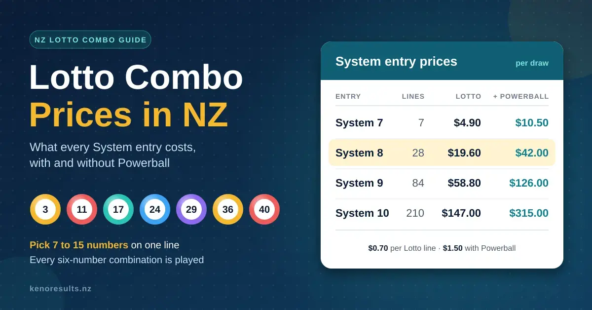 Lotto Combo Prices in NZ: Costs for Every System Entry