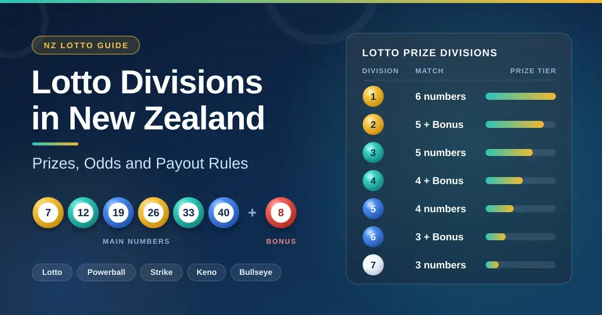 Lotto Divisions in New Zealand: Prizes, Odds and Payout Rules