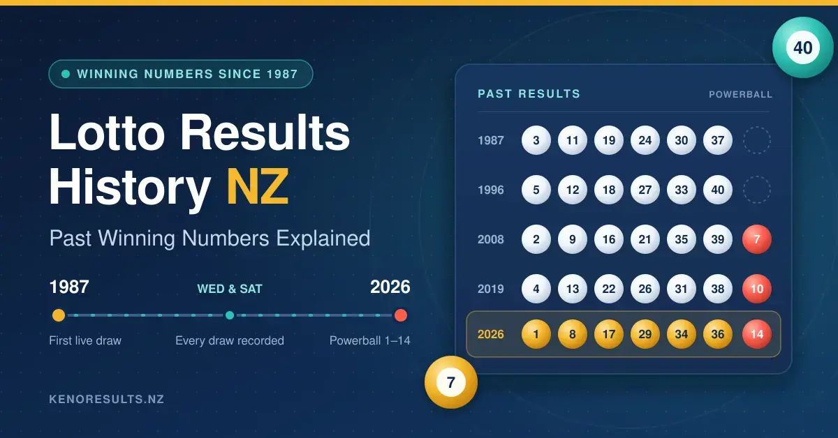 Lotto Results History NZ: Past Winning Numbers Explained