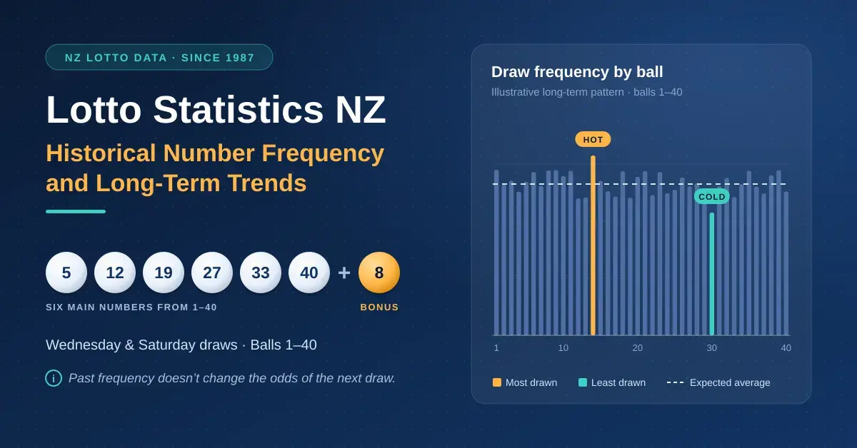 Lotto Statistics NZ: Historical Number Frequency and Long-Term Trends