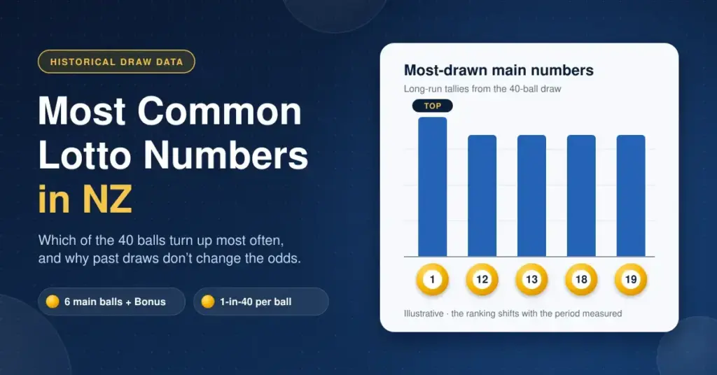 Most Common Lotto Numbers in NZ: Historical Draw Data