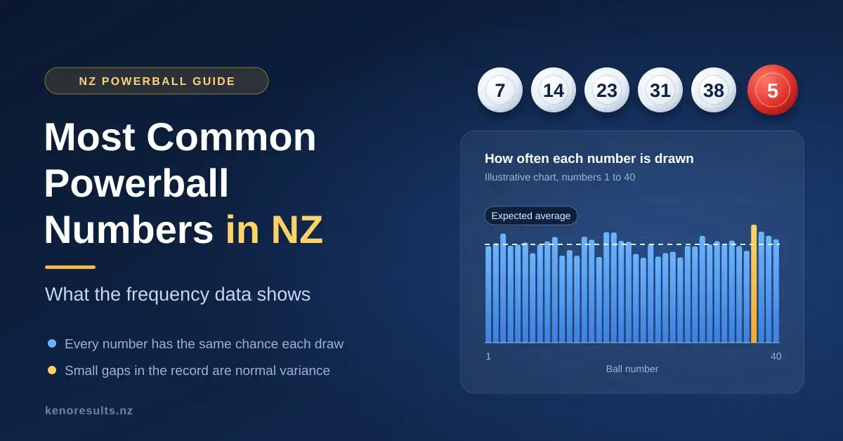 Most Common Powerball Numbers in NZ: What the Frequency Data Shows