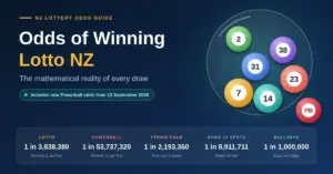 Odds of Winning Lotto NZ: The Mathematical Reality of Every Draw