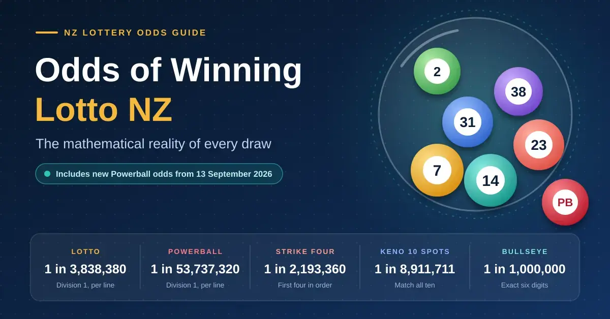 Odds of Winning Lotto NZ: The Mathematical Reality of Every Draw