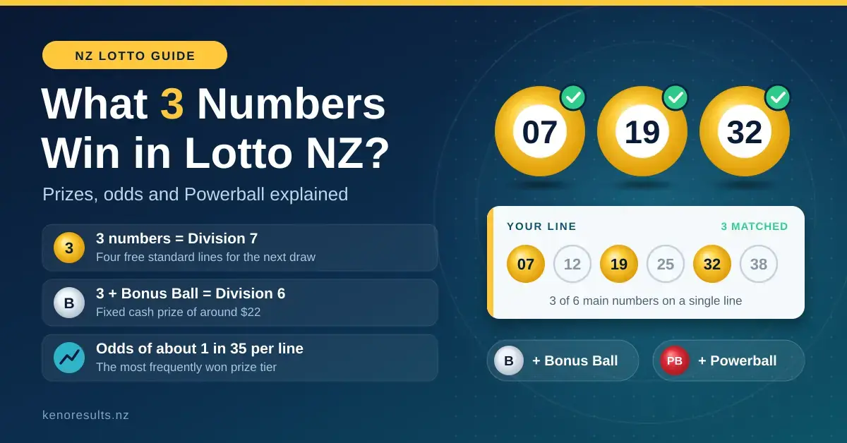 What 3 Numbers Win in Lotto NZ: Prizes, Odds and Powerball