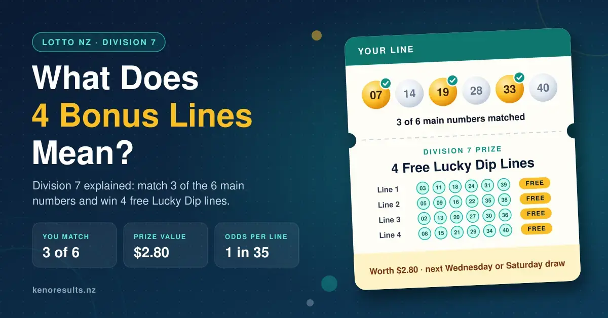 What Does 4 Bonus Lines Mean in Lotto NZ? Division 7 Explained